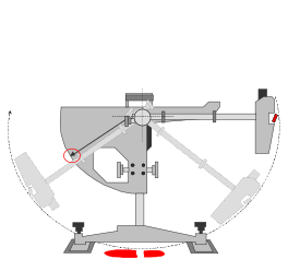 Flor Pendulum Testing Equipment for flor slip and skid test to meet risk assessment and duty of care