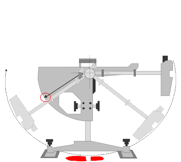 Pendulum Testing